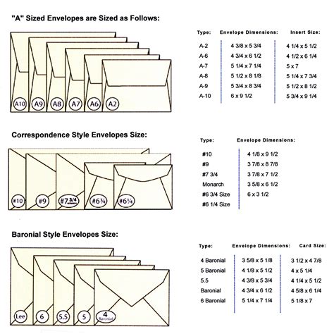 envelope size chart | Envelope sizes, Wedding invitation size, Envelope ...