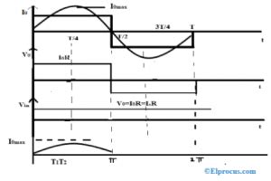 Current Source Inverter : Circuit Diagram and Its Advantages