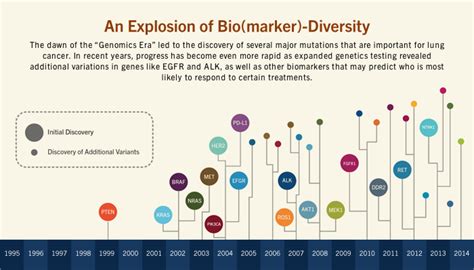 Genentech: Lung Cancer: Looking Back and Moving Forward