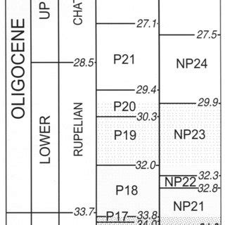 Chronostratigraphic chart used in this volume. because of the lack of... | Download Scientific ...