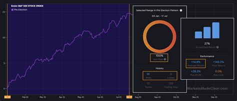 Markets Made Clear - What next for stocks in 2023