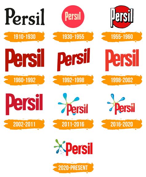 Persil Logo : histoire, signification de l'emblème