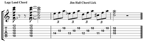 How to Play Minor 9th Chords on Guitar – Jamie Holroyd Guitar