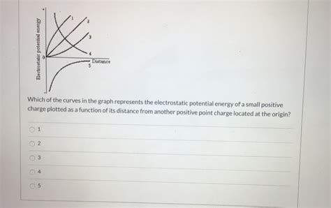 Solved Electrostatic potential energy Distance Which of the | Chegg.com