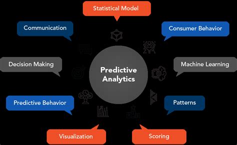 What is Predictive Analytics? - DevTeam.Space