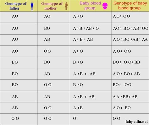 Blood banking:- part 1- Blood Groups ABO and Rh System, Blood Grouping ...