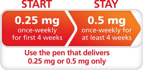 Ozempic 2 Mg Pen Click Chart