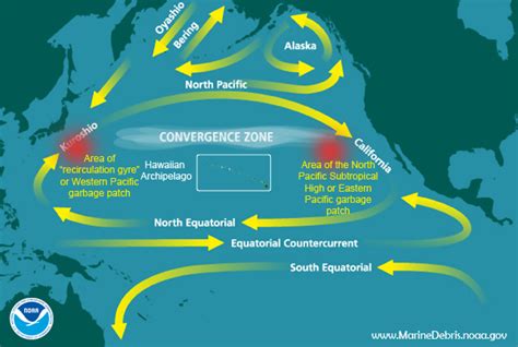 Where Are the Pacific Garbage Patches? | response.restoration.noaa.gov