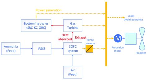 Block flow diagram of the overall configuration of the system ...