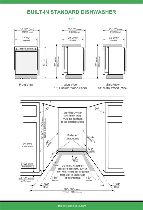 10 Dishwasher Dimensions (Buying Guide)