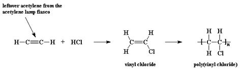 Vinyl Chloride