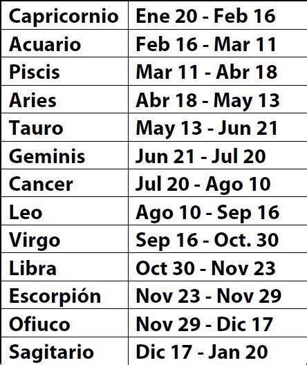 ASTROLOGÍA: FECHAS DE SIGNOS