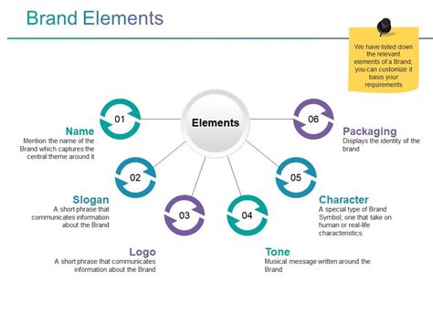 Brand Elements 101: Building a Strong Brand in 2024