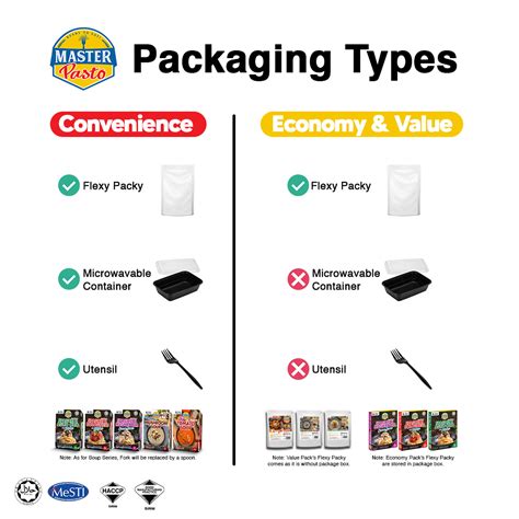 Packaging Types