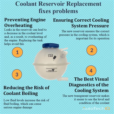 Coolant Reservoir Replacement | AutoTechIQ