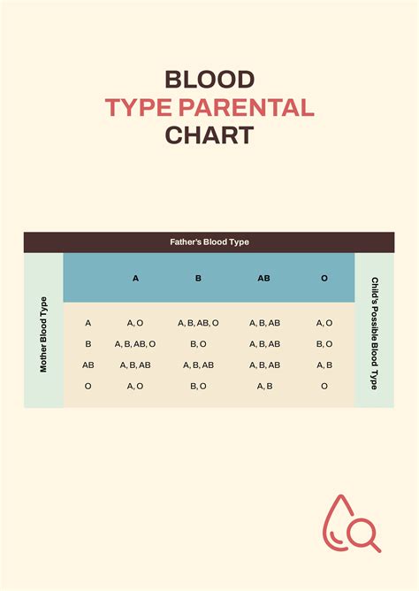 Blood Type Frequency Chart - PDF | Template.net