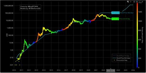 Where will Bitcoin price go in 2023?-Pro Teachs in 2023 | Bitcoin price, Implied volatility, Bitcoin