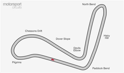 Lydden Hill Rallycross Track Guide | Lydden Hill Rallycross Layout