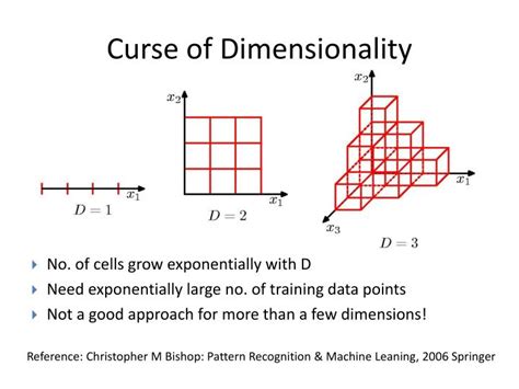 MALDICIÓN de la DIMENSIONALIDAD . Qué es. Usa PCA para salvarte