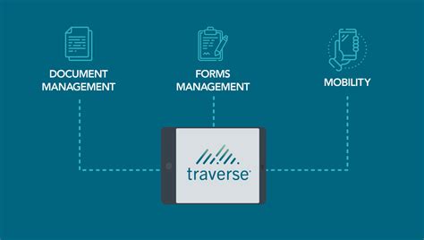 Traverse® Overview