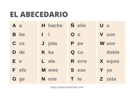 Spanish Alphabet Pronunciation [+ Free Alphabet Chart]