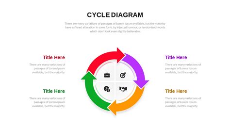 Free Cycle Diagram Template - SlideKit