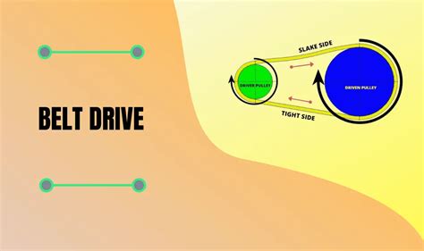 Belt Drive: Types, Material, Application, Advantages & Disadvantages [PDF] | RiansClub