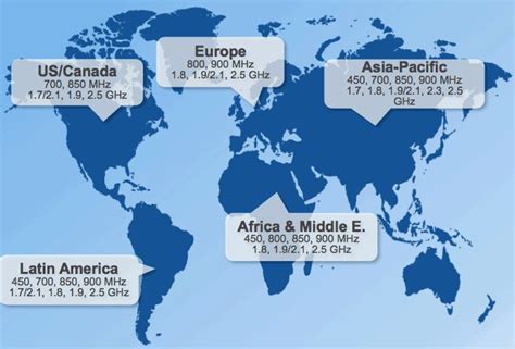 LTE And LTE Advanced Frequency Bands And Spectrum Allocations