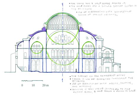 Hagia Sophia Dome Plan