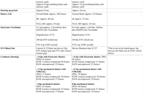 Fujifilm X-H1 Vs. X-T2 Specs Comparison - Fuji Rumors