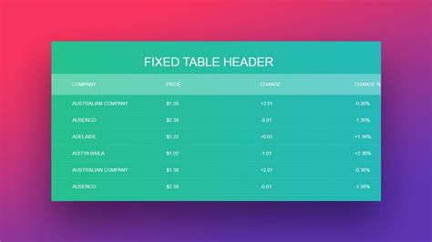 HTML And CSS Tables That You Can Use On Your Website