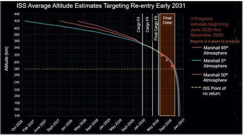 NASA releases updated plan to de-orbit the International Space Station ...