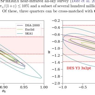 Marginalized constraints on dark energy equation of state parameters, w ...