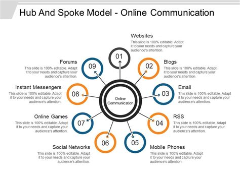 Hub And Spoke Model Online Communication Ppt Infographics | PowerPoint Presentation Images ...