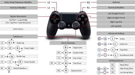 Gamings most ridiculously complex control schemes | GamesRadar+