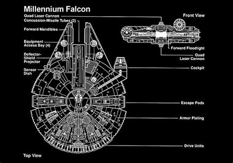 Star Wars - Millennium Falcon - Blueprint Poster | Millennium falcon ...