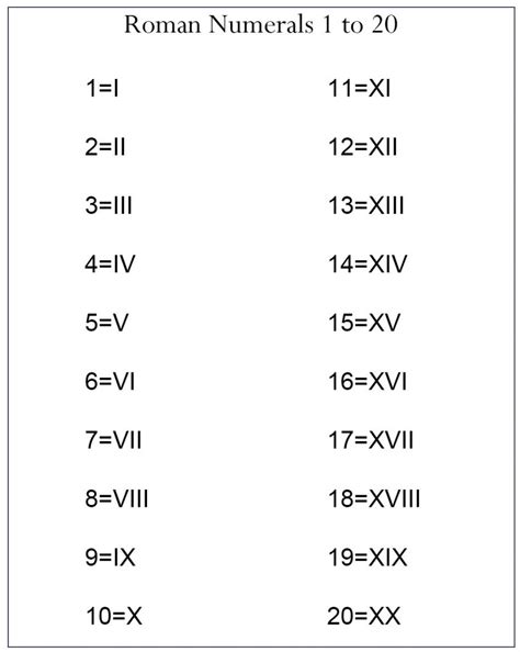 Roman Numerals 1-20 Chart Free Printable in PDF