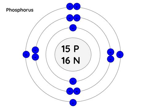 Phosphorus Bohr Model, Bohr Model Atomic Number Thorium Periodic Table Mercury Chemical Element ...