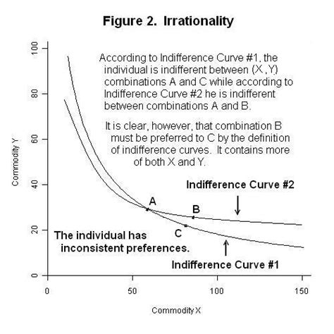 😍 An indifference curve is always. June 2019 CFA Level 1: CFA study ...