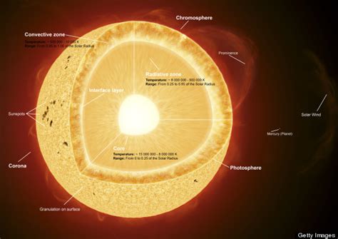 Blue Sun, NASA's Astronomy Picture Of Day, Reveals Our Star's Chromosphere (PHOTO) | HuffPost