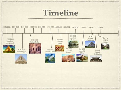 Ancient Civilizations Timeline | Teacher Stuff | Pinterest | Civilization, Timeline and Social ...