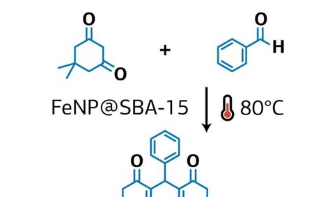 Chemist proposes new method for green synthesis of xanthene derivatives