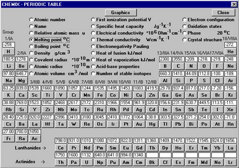 inorganic chemistry - Trend in the melting point down the group - Chemistry Stack Exchange