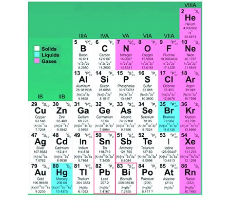 What Is Pb On The Periodic Table | Knowledge Trivia Stuff