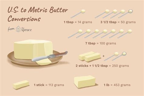 12 Tbsp Butter in Grams - MaritzaecVance