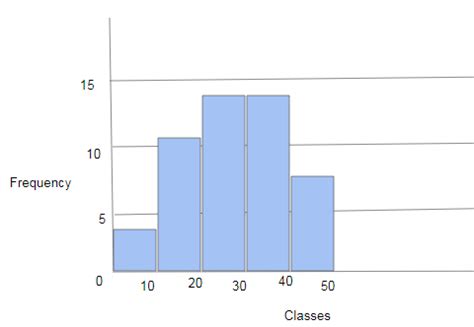 Grouping Data - Definition, Frequency distribution table and example