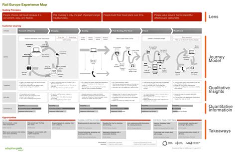 Does Your Website Match the Customer Journey?