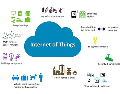 IoT Applications - The Use of IoT for Education System in 2021 | Iot ...