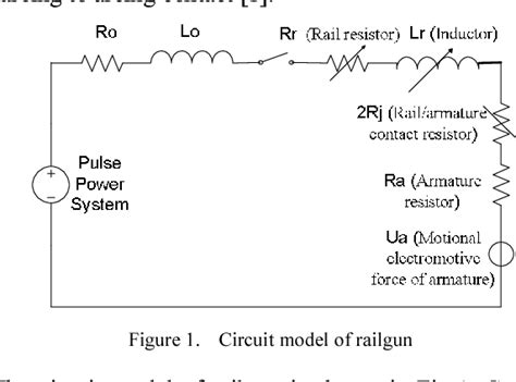 Figure 10 from Muzzle Voltage of Railgun in Zero Velocity and Launch Experiments | Semantic Scholar