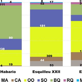 Gráfico de barras agrupado representando los tipos petrogenéticos en ...